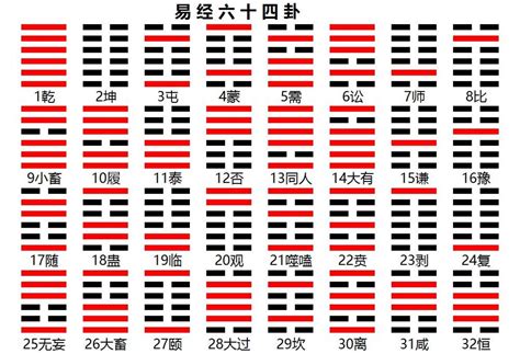 卦像|易经64卦卦象、卦辞、爻辞、彖辞、象辞原文完整版（吐血整理，。